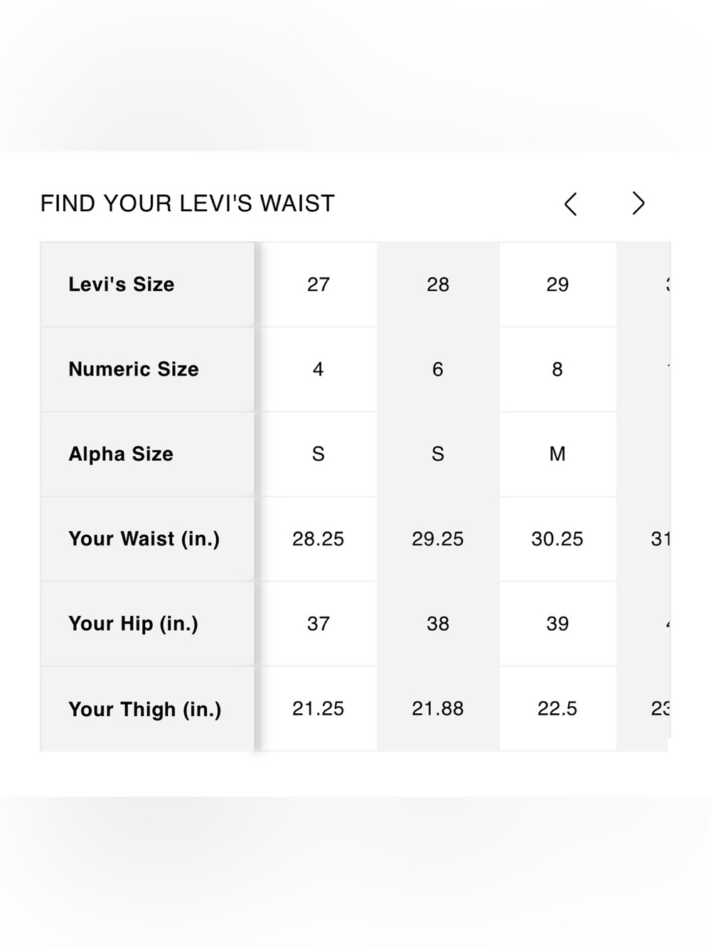 Levi's Ripped Jeans - Picture 5 of 6
